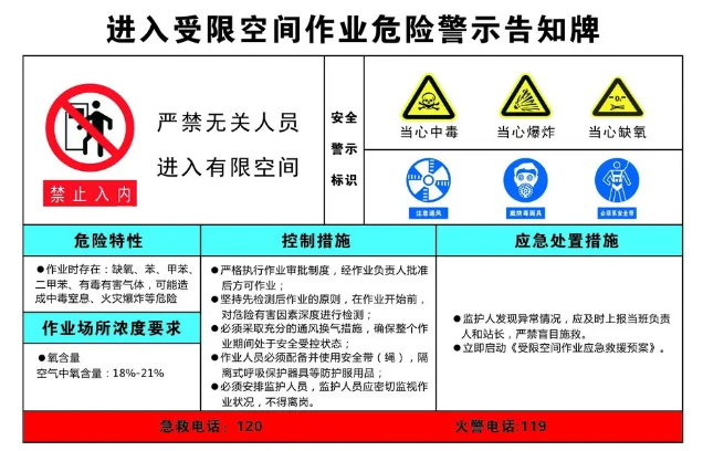 受限空间安全