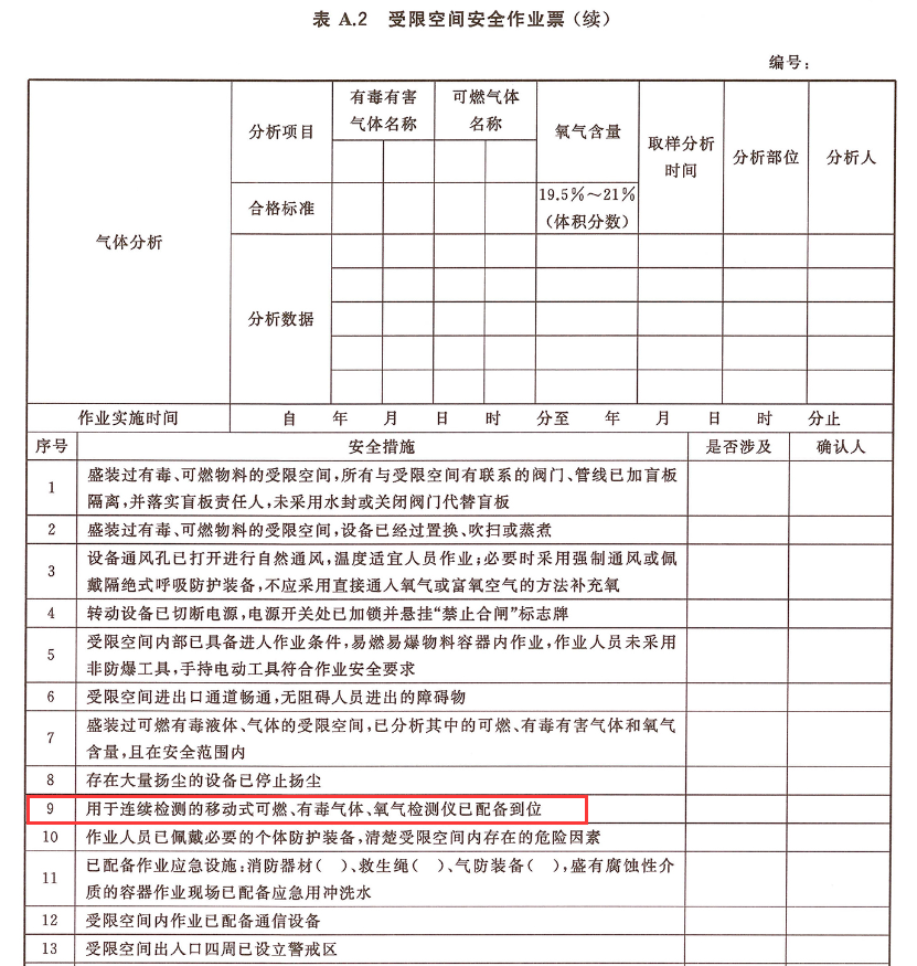 受限空间作业