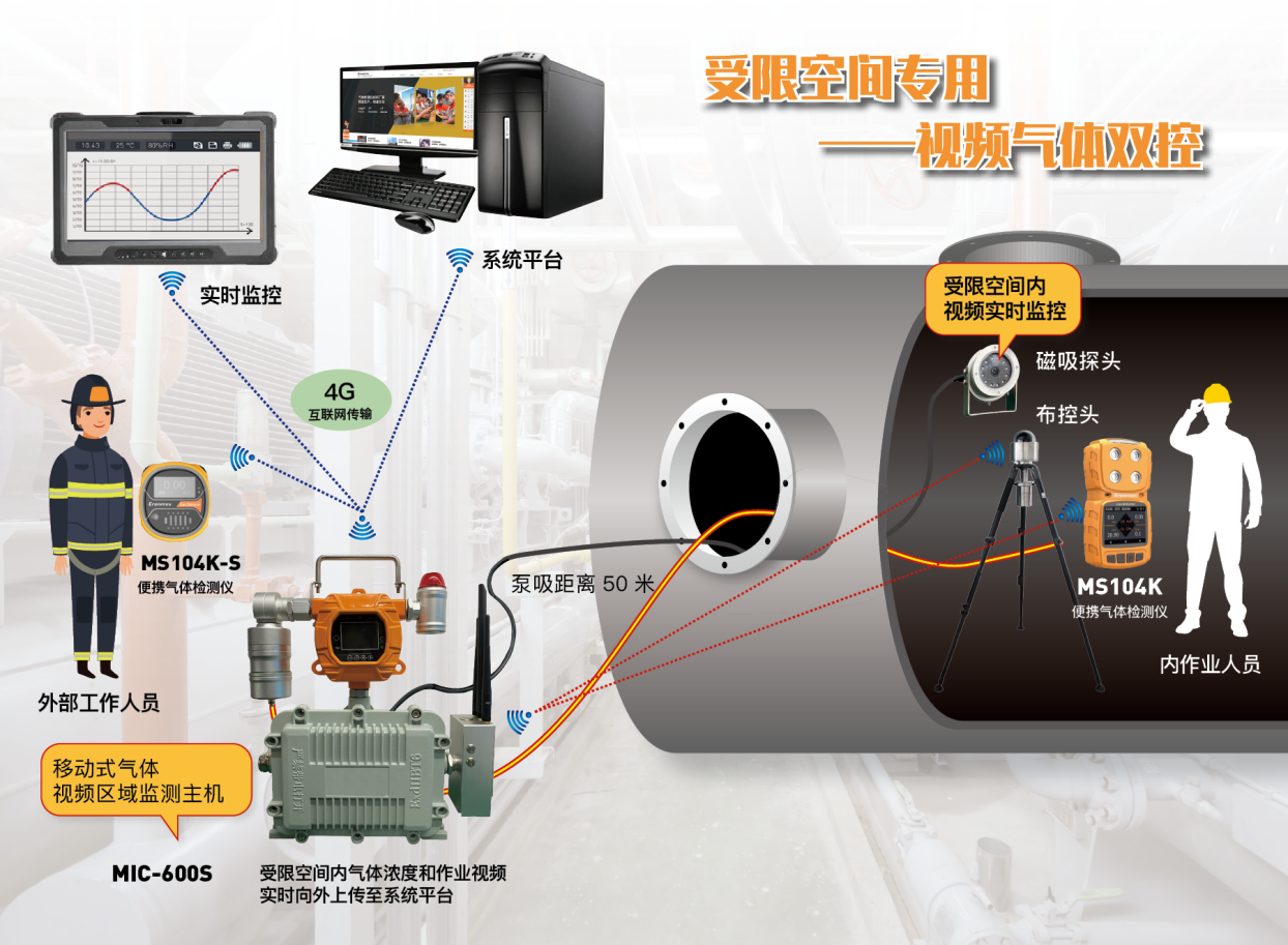 受限空间专用气体检测仪
