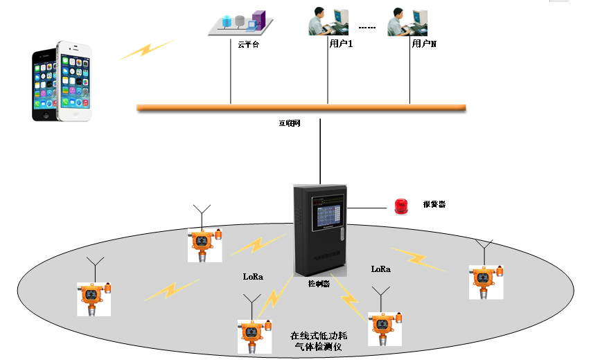 可燃气体报警器