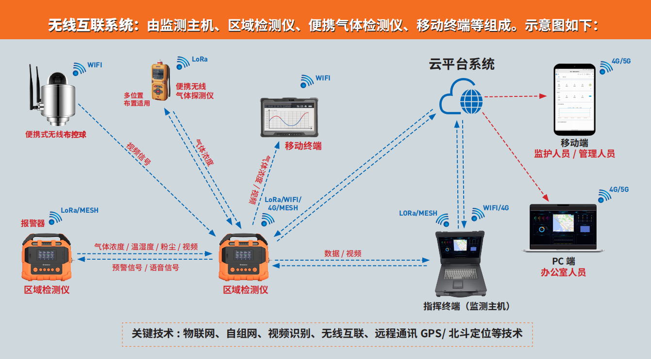 逸云天的高端新品PTM600-S 逸云天的高端新品PTM600-S