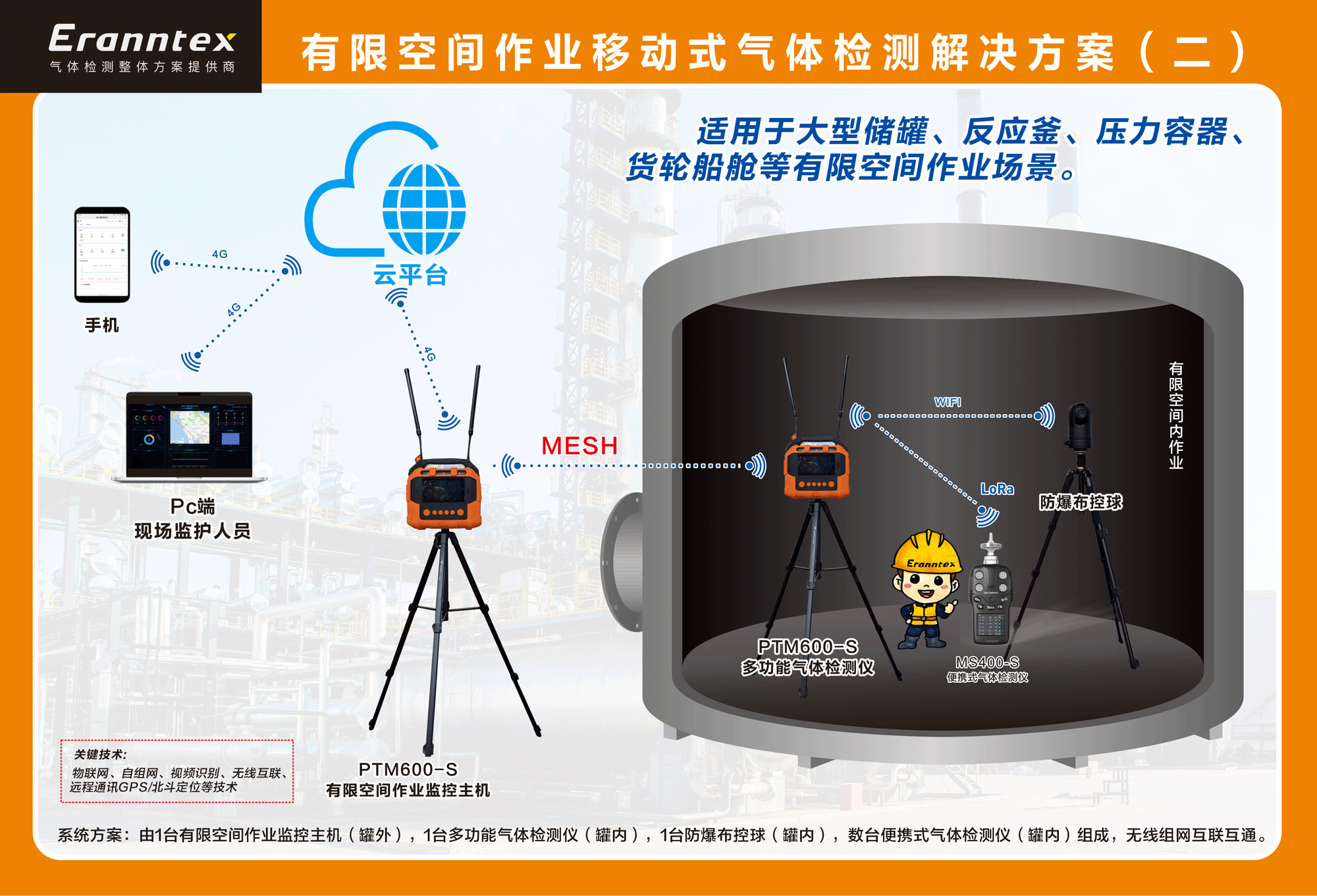 逸云天有限空间作业移动式气体检测解决方案 逸云天有限空间作业移动式气体检测解决方案