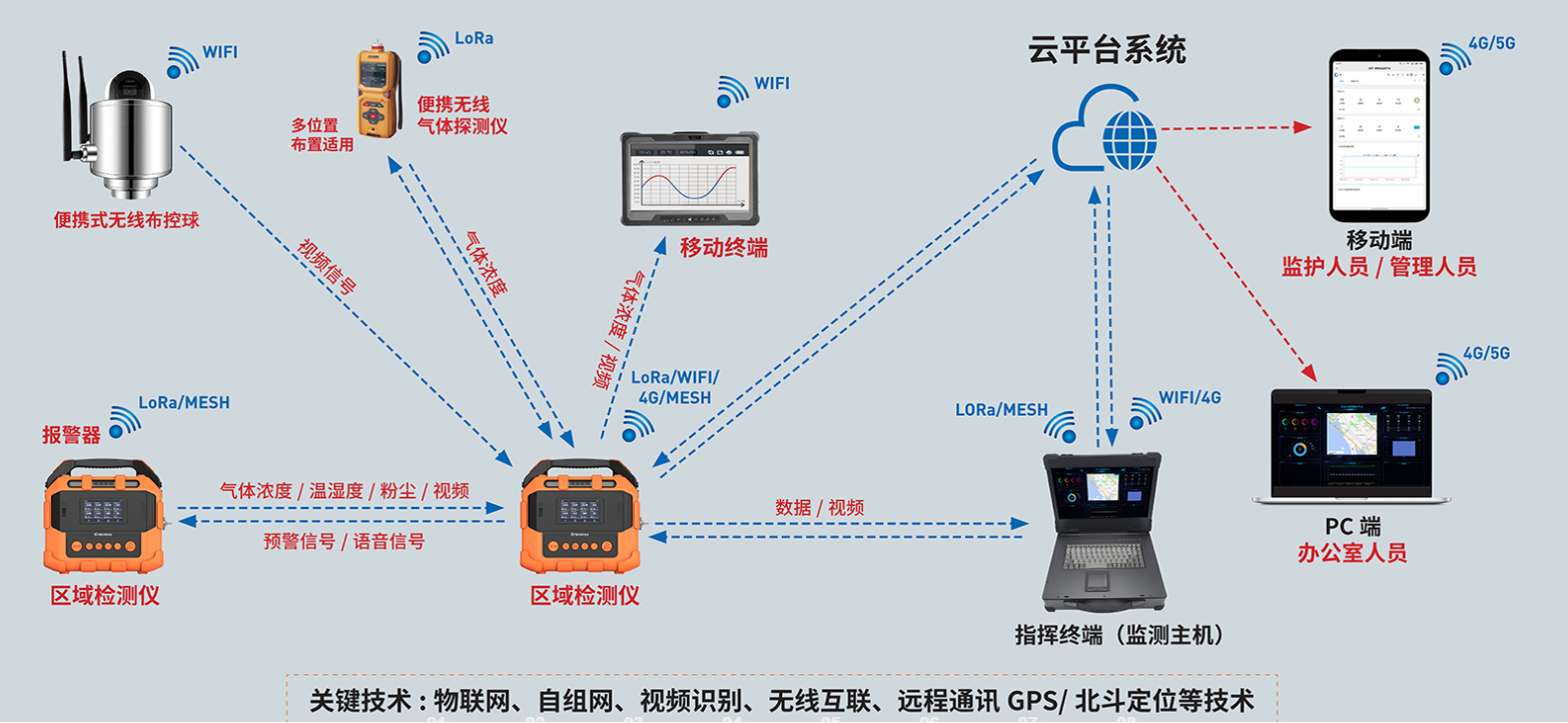 逸云天产品 逸云天产品
