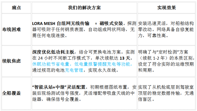 1772528582152967.png 公海官方网710jcjc在线式低功耗氨气监测系统04.png