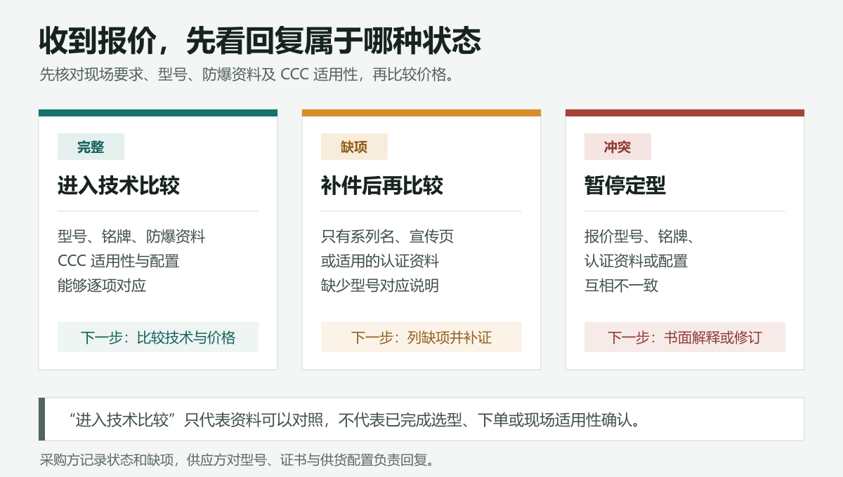 供应商回复判定图.png