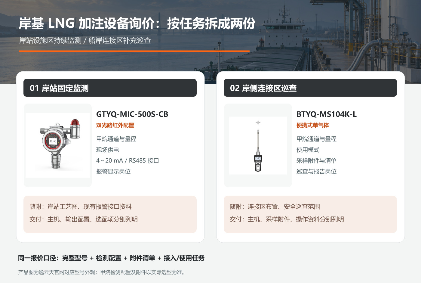 岸侧设备询价任务图.png