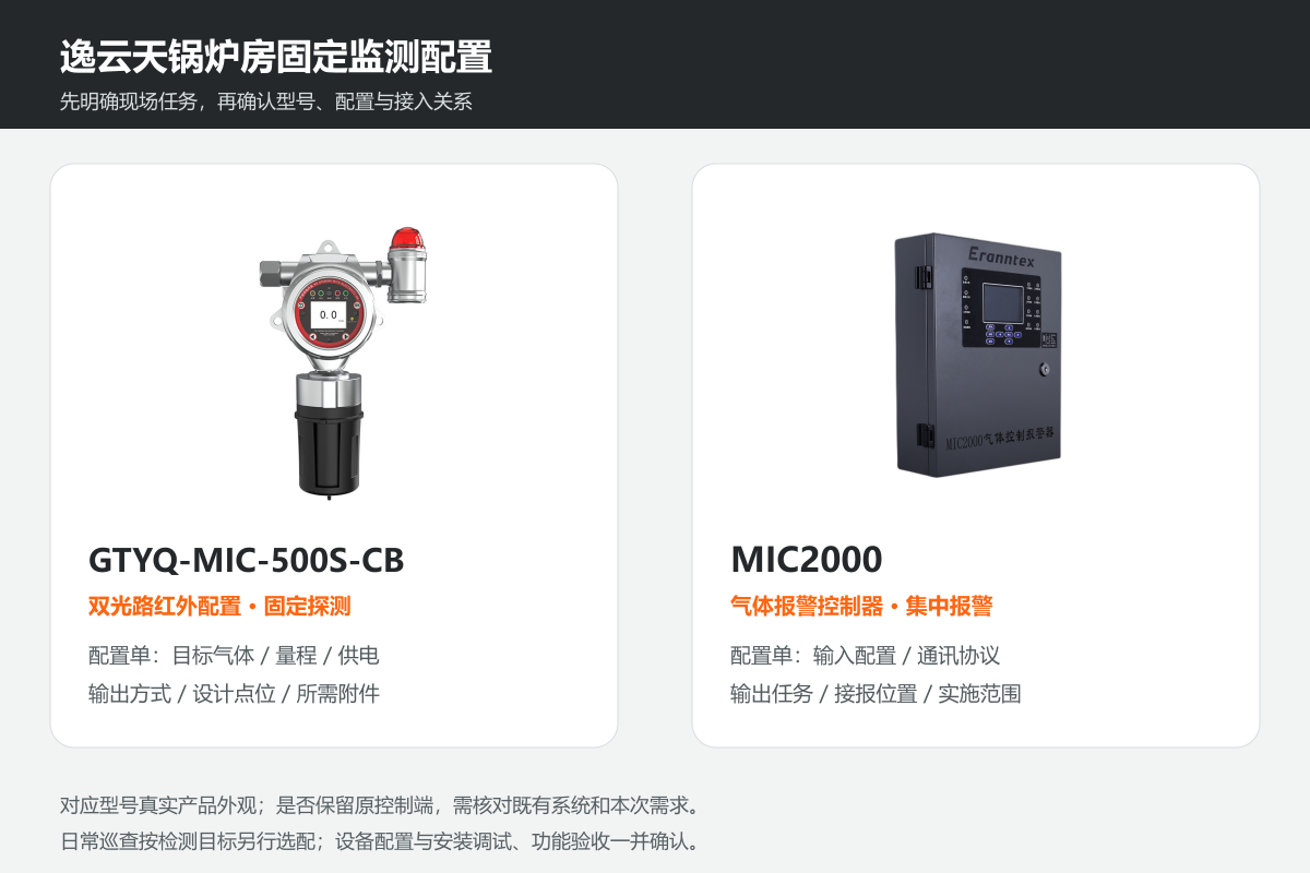 公海官方网710jcjc锅炉房固定监测配置图.png