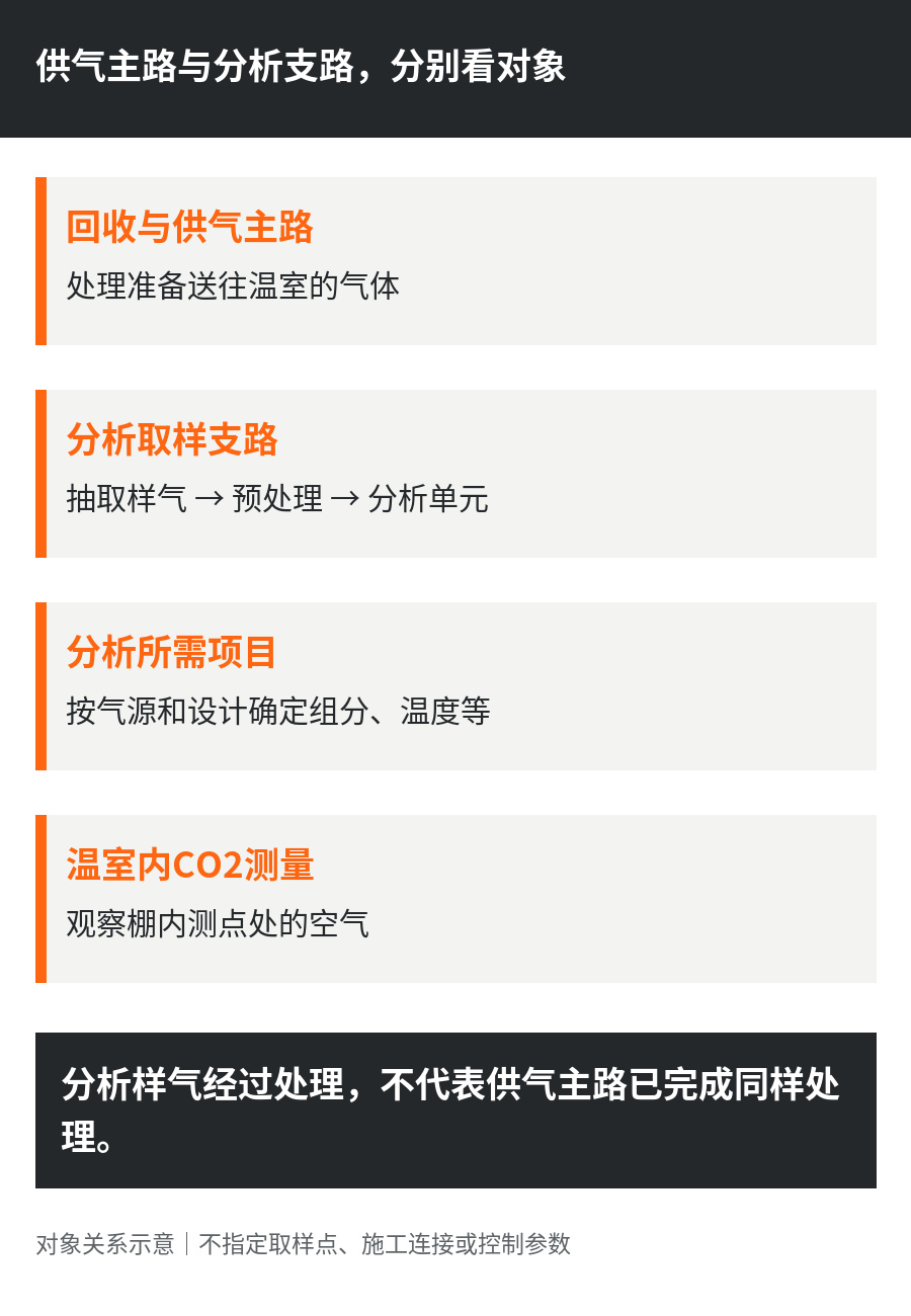 1792046016517024.jpg 02-供气与分析关系.jpg
