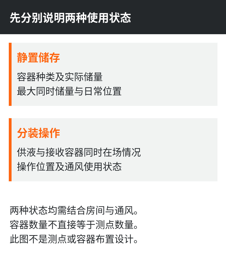 02-储存与分装.jpg