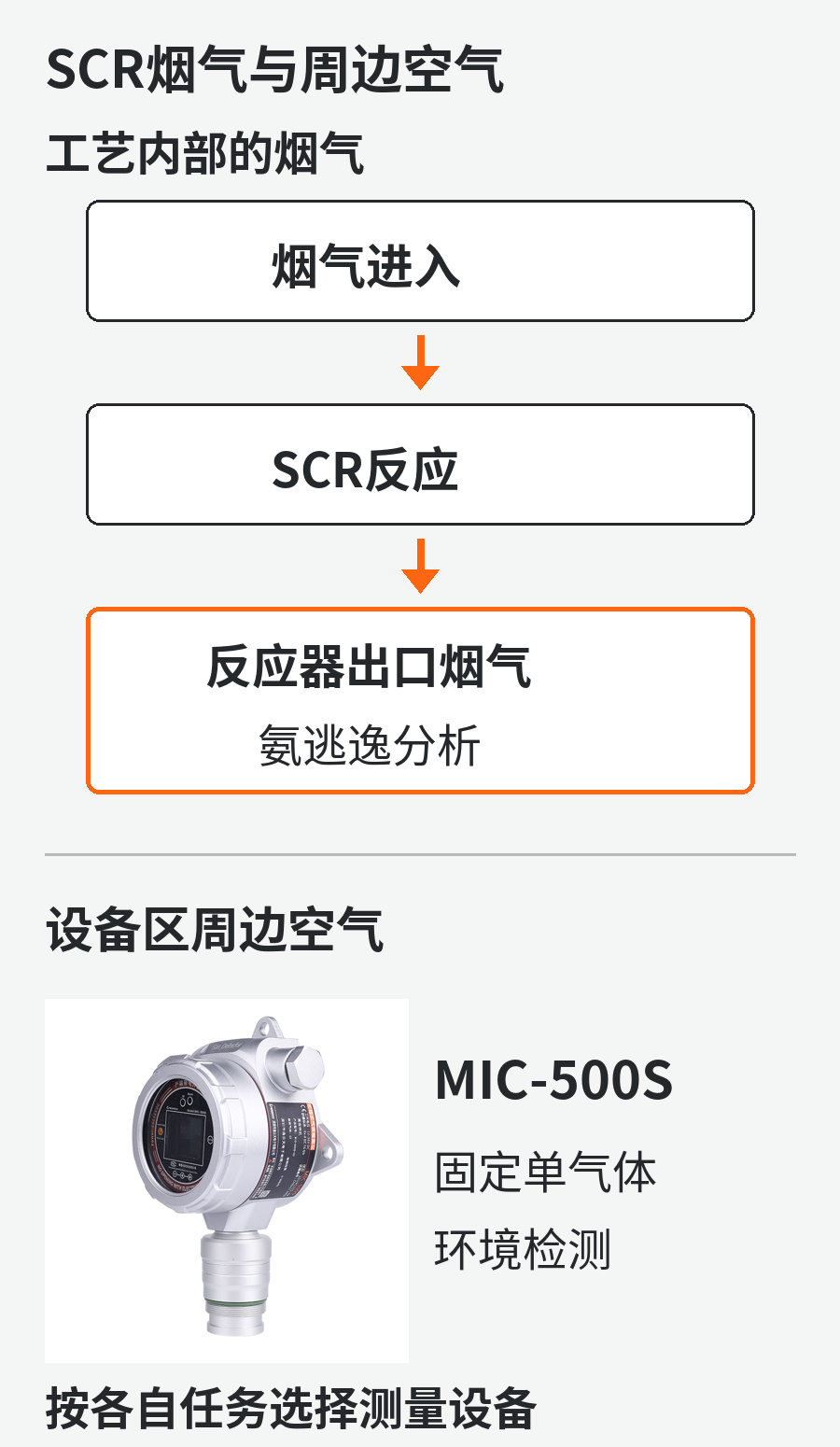 1792490278235809.jpg 02-烟气与环境任务.jpg